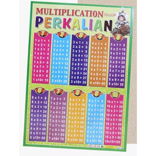 

poster edukasi perkalian