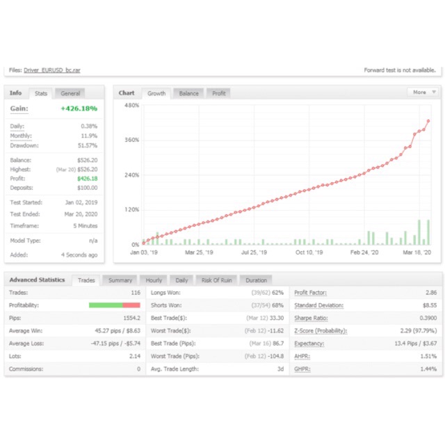 DRIVER EURUSD SINGLE ENTRY ROBOT FOREX EA EXPERT ADVISOR