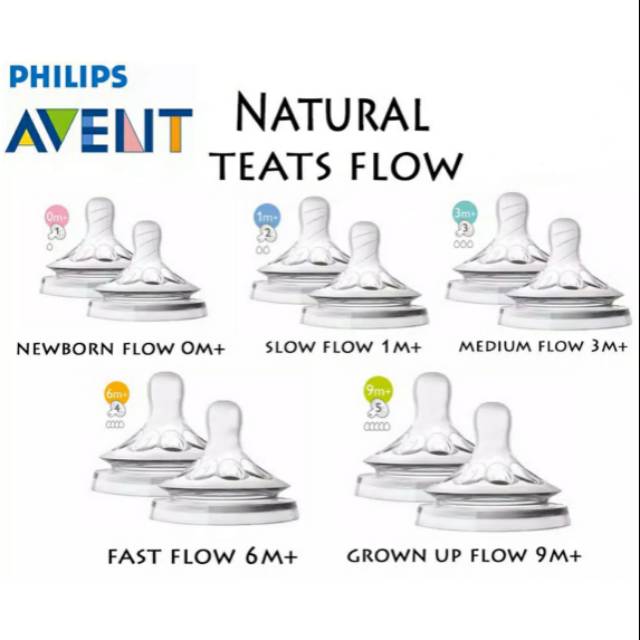 Philips Avent Dot Natural Flow Teats 0M+ | 1M+ | 3M+ | 6M+ | 9M+ | Nipple Philips Avent | Dot Avent