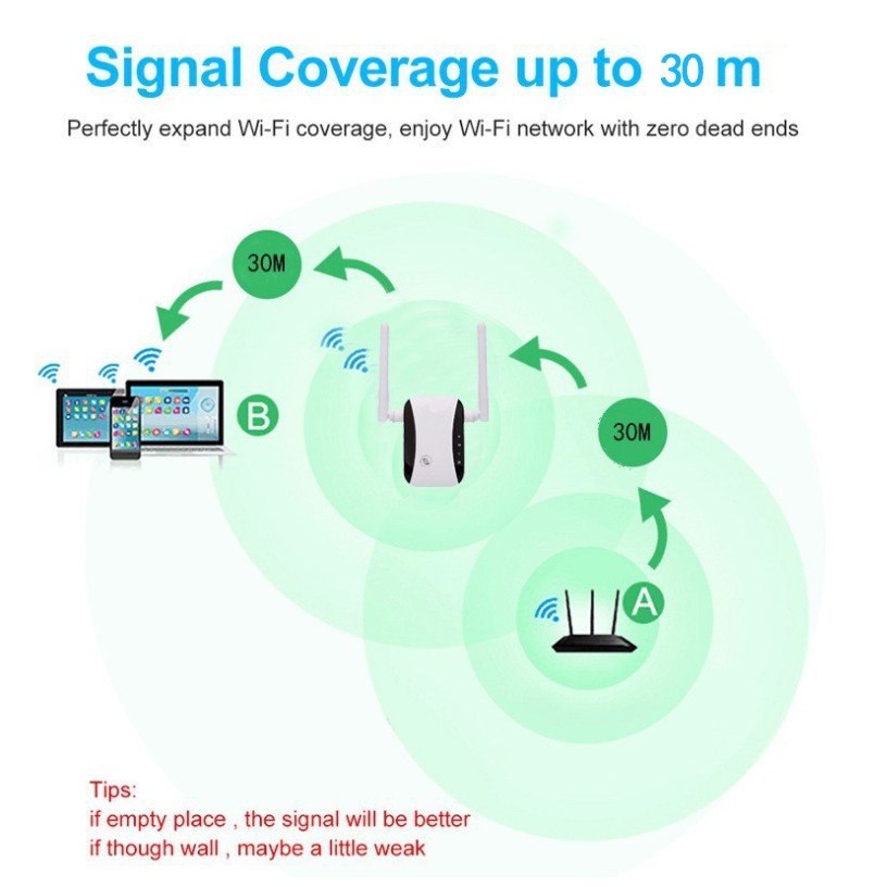 WIFI Repeater 300Mbps Wireless WiFi Signal Range Extender(ALAT PENGUAT SINYAL WIFI)