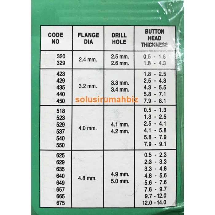 paku rivet blind rivet per 25biji rifet aluminium per 25 pcs 25pcs