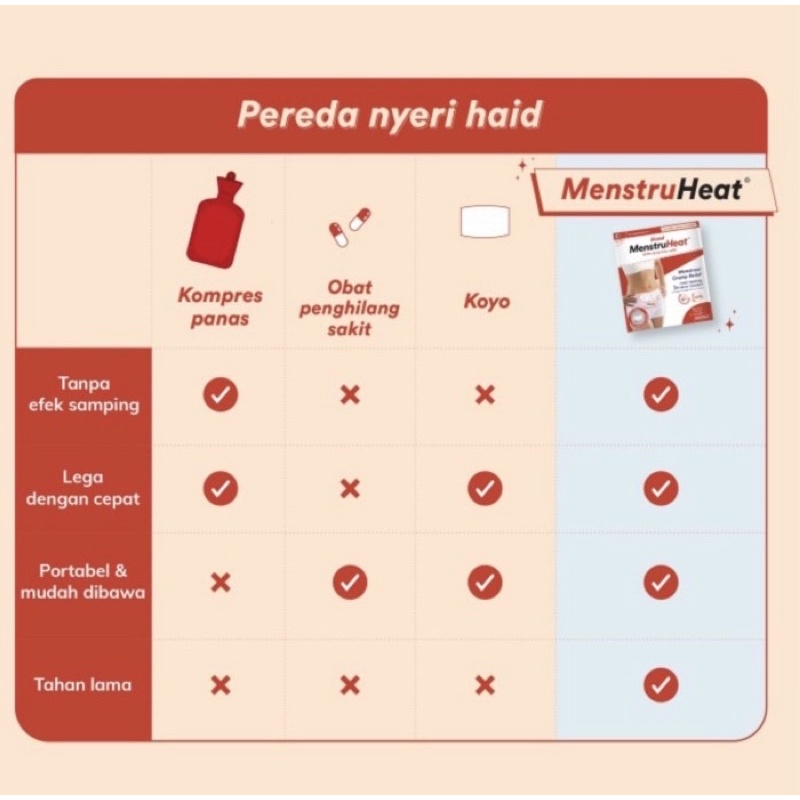 Menstruheat per sachet ( kompres pereda nyeri haid alami )