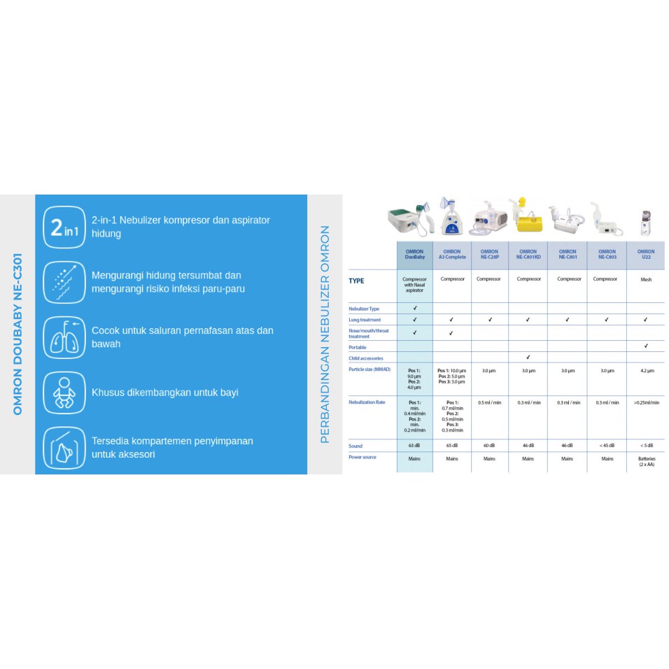 Omron DuoBaby NE-C301 / NEC301 / NE C 301 Compressor Nebulizer dengan Nasal Aspirator