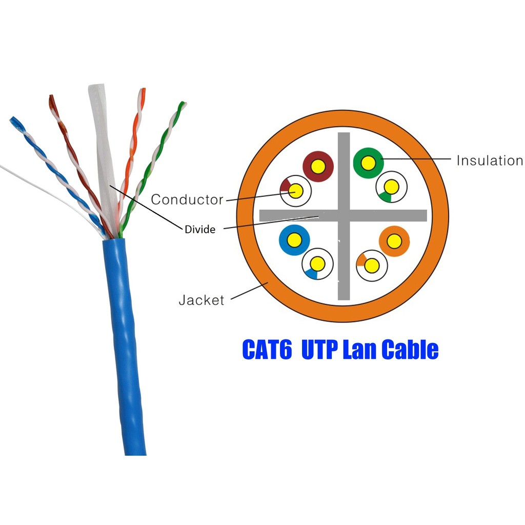 CABLE UTP LAN CAT 6 KABEL LAN PATCH 1.5M, 3M, DAN 5 METER