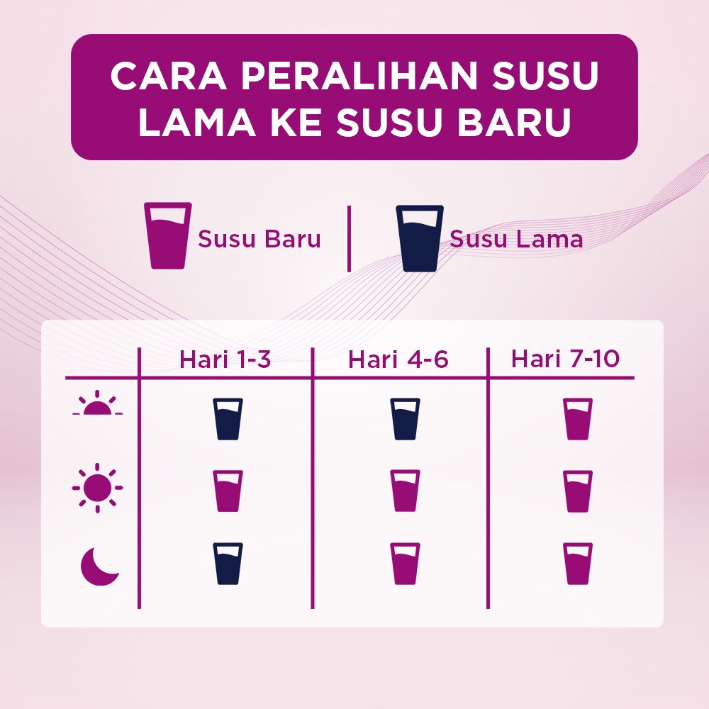 S-26 Procal Tahap 3 Vanila Susu Pertumbuhan Anak Usia 1-3 Tahun, Kotak 1400 gr