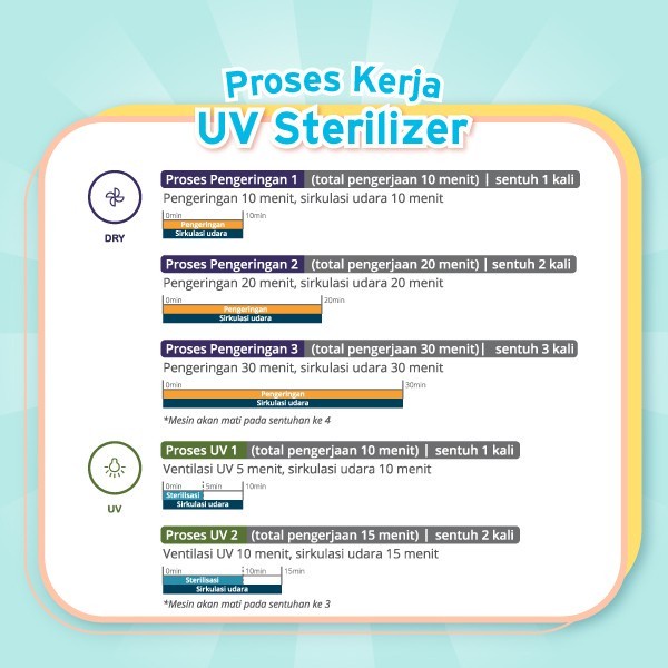 SPECTRA UV STERILIZER WHITE / GRAY - UVV - STERIL BOTOL