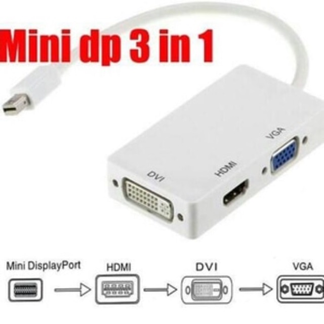 Kabel Thunderbolt (mini Display Port) to DVI - Hdmi - Vga