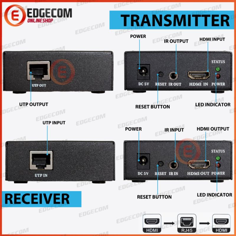 HDMI Extender Via UTP Cat5e/6 Up to 200 Meter NETLINE