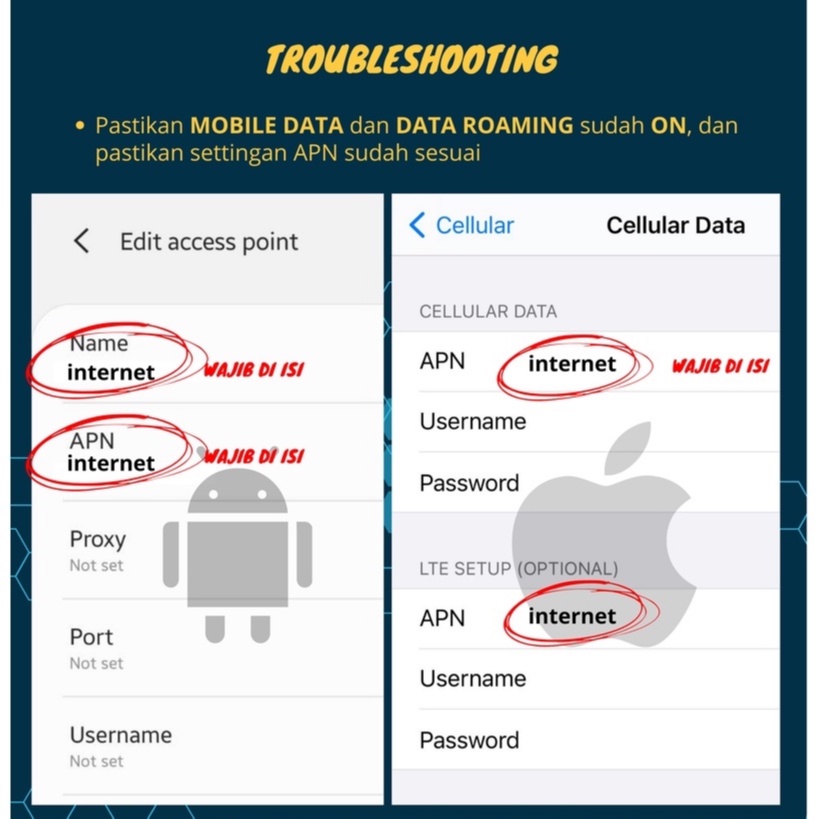 7/10/12/14/16/20/30 days sim card USA 4G speed, AT&amp;T network 2 country 1 sim 4G speed