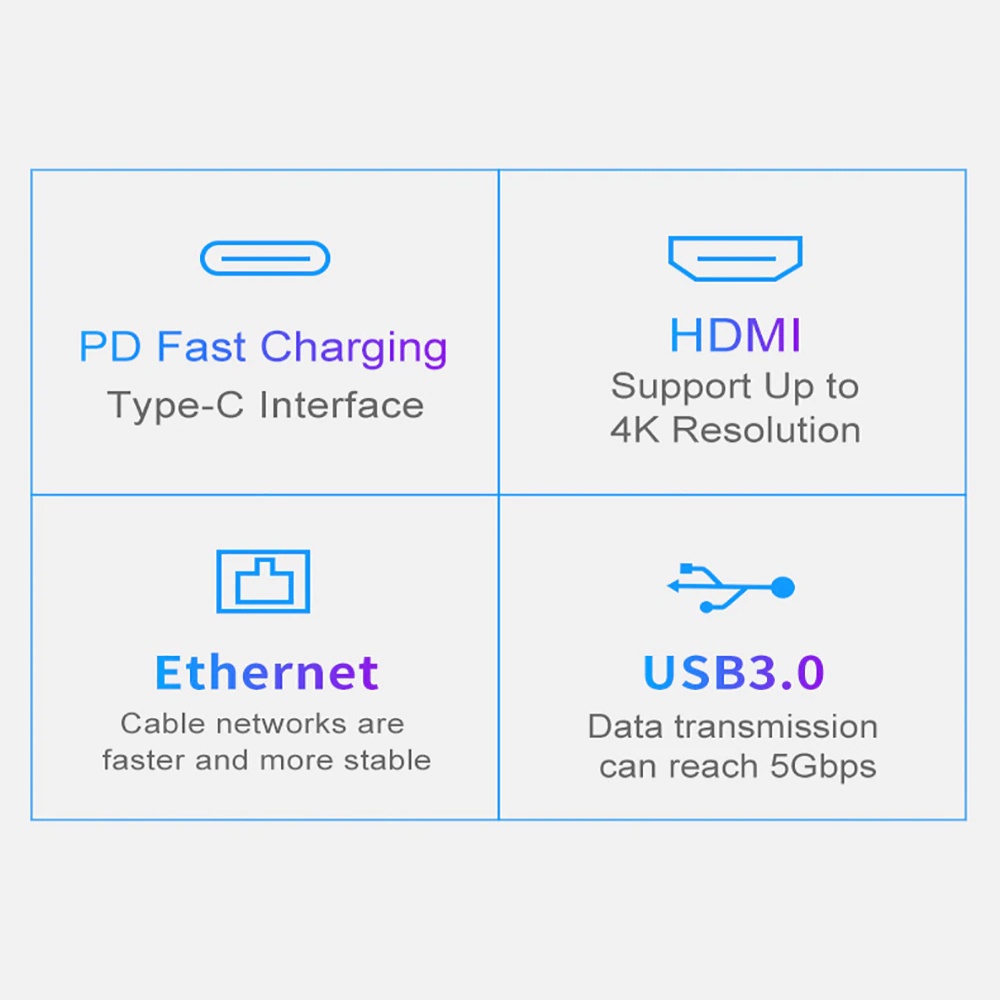 TYPE-C (USB C) TO HDTV(HDmi)+USB 3.0+LAN+PD Converter Adapter 4in1