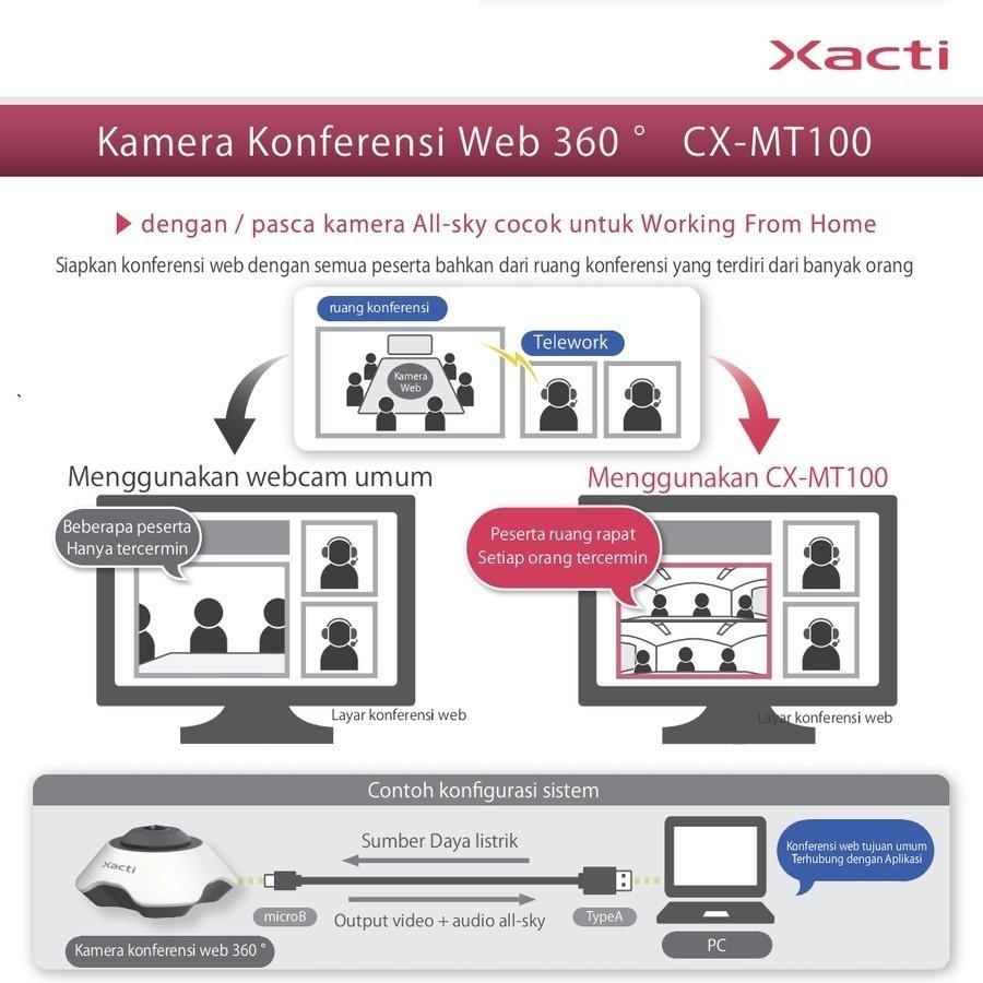 Video Conference Cam Xacti CX-MT100 360° - Webcam Xacti CX MT100 360