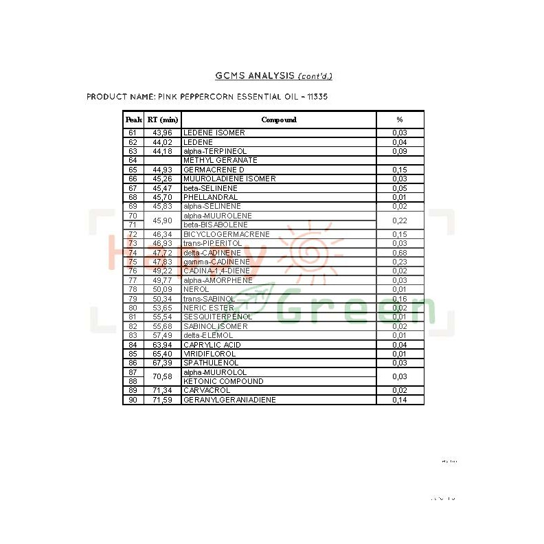 Happy Green Pink Peppercorn Essential Oil  -Minyak Atsiri lada Peru