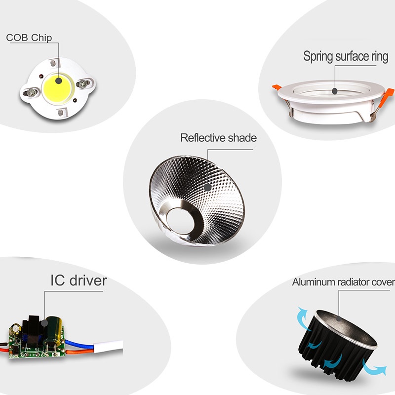 Lampu Sorot Downlight LED Cob Spotlight Sorot Plafon