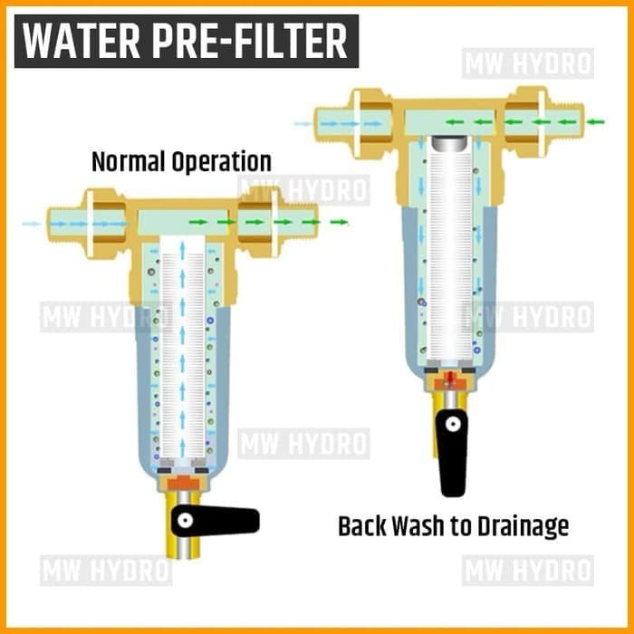 Whole House Water Pre Filter with Backwash, Brass 3/4&quot; Male Thread