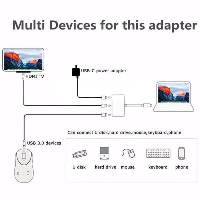 Kabel converter USB Type C to HDMI + TypeC +USB 3.0 Adapter Cable