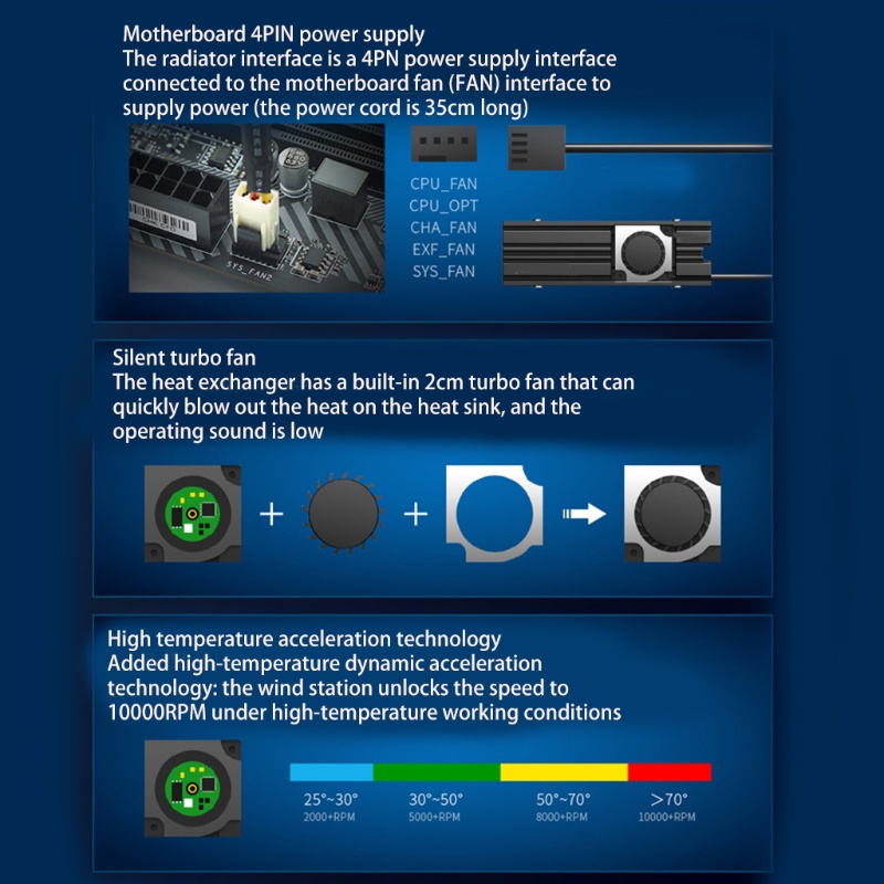 Bt Untuk M.2 2280 SSD Heatsink Cooler Untuk PCIe NVMe 80mm Dengan Pendingin PWM 4Pin
