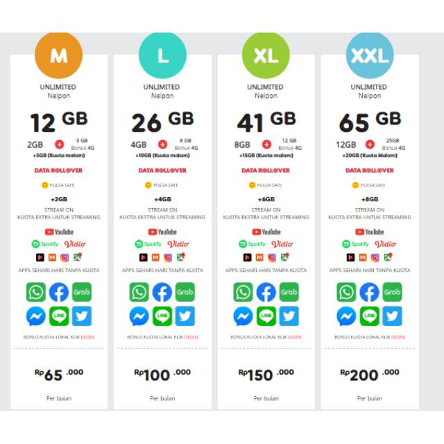 Indosat Data Freedom Combo M 12GB | L 26GB |XL 41GB | XXL 65GB INDOSAT NEW FREEDOM COMBO ISI ULANG