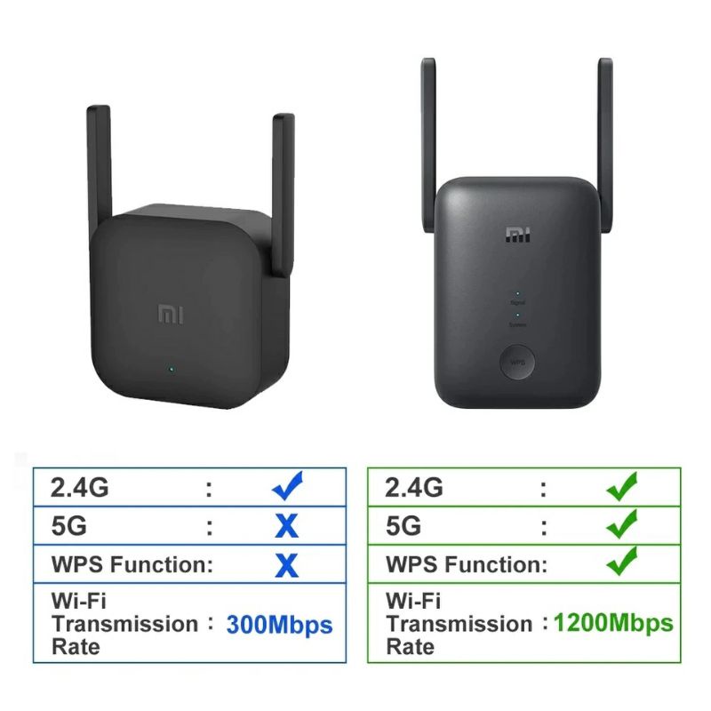 Mi Wifi Range Extender AC1200 Dual Band Wireless  2.4 - 5GHz