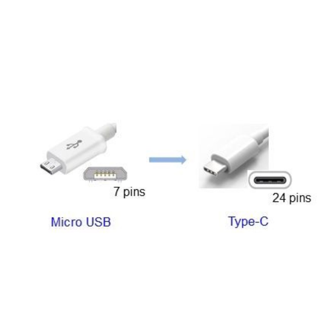 Kabel Data INFINIX USB Tipe C / Micro 3A Fast Charging Original