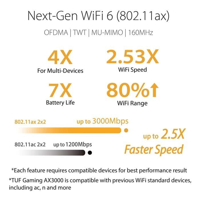 ASUS TUF-AX3000 AX3000 Dual Band Wifi 6 Gaming Router AiMesh AX 3000