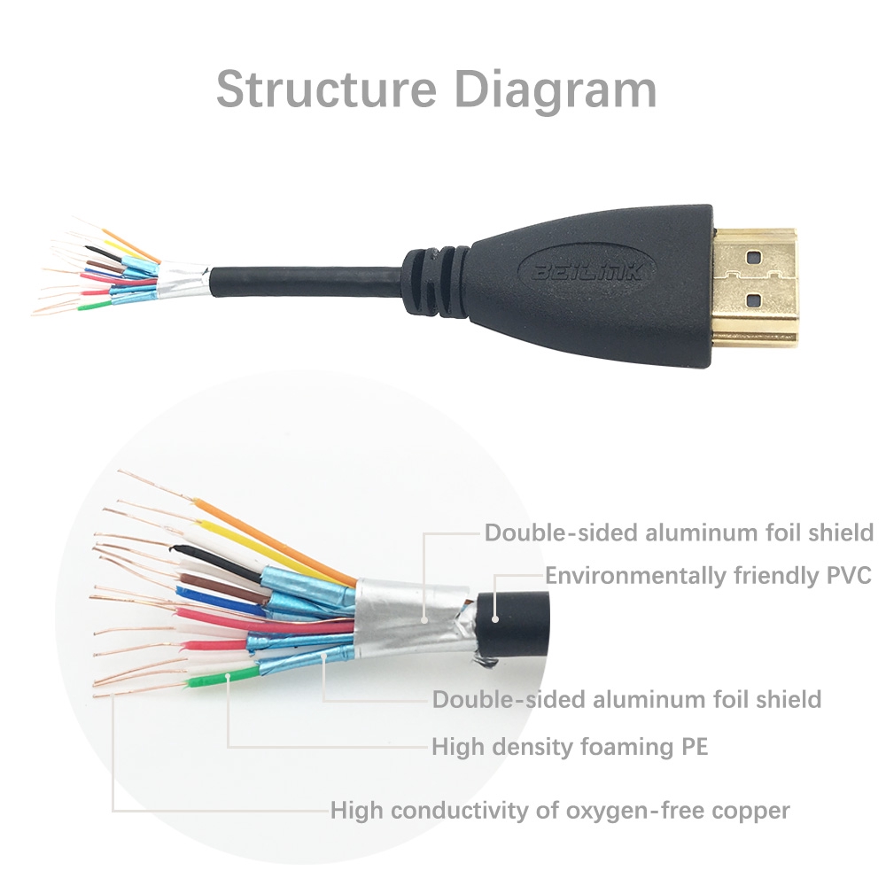 BEILINK Kabel HDMI 1.4 1080P 3D - 1M - Hitam