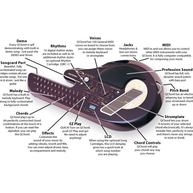 Suzuki Qchord Autoharp Digital Guitar Qc1 - Q Chord - Gitar Listrik