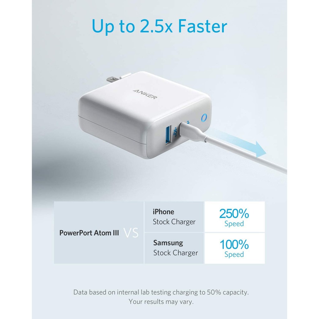 ANKER A2322 - PowerPort Plus Atom III - Dual Port Charger - 60W MAX