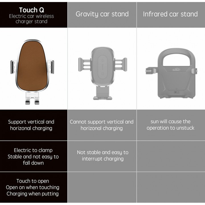 WONEW Touch Q Automatic Motor Electric Car Wireless Charger