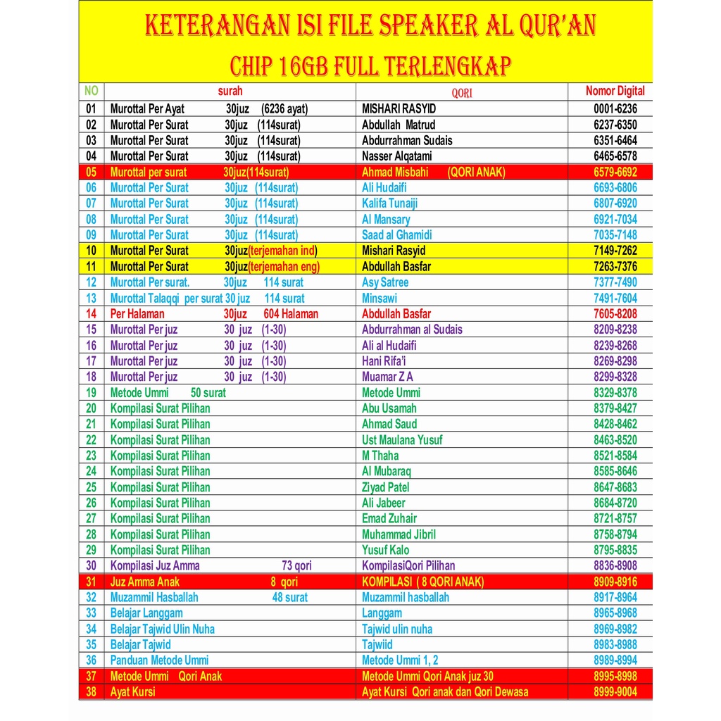 (RIEBY) speaker murottal alquran 30 juz/speaker alquran 30 JUZ RHIMOA V600 BLUETOOTH+REMOTE