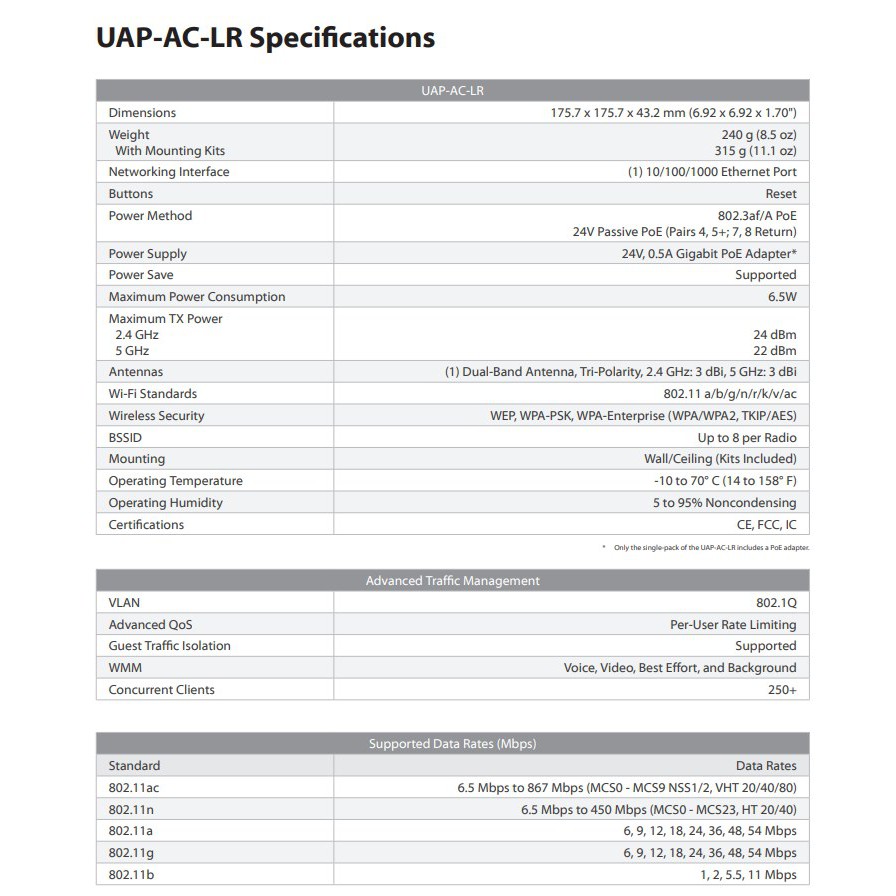 Ubiquiti UAP AC LR Unifi Access Point Long Range