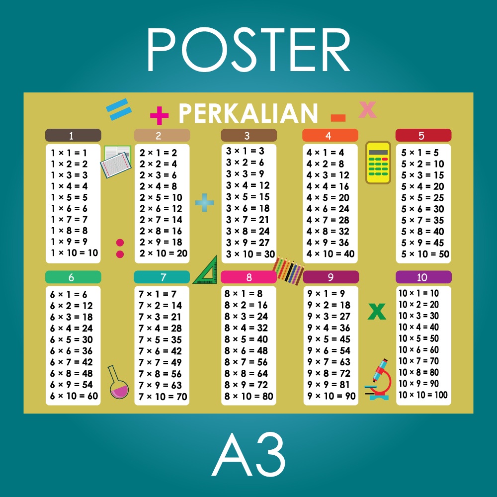 Jual Poster Tabel Perkalian List 1 Sampai Dengan 10 Ukuran A3 Shopee Indonesia 7590