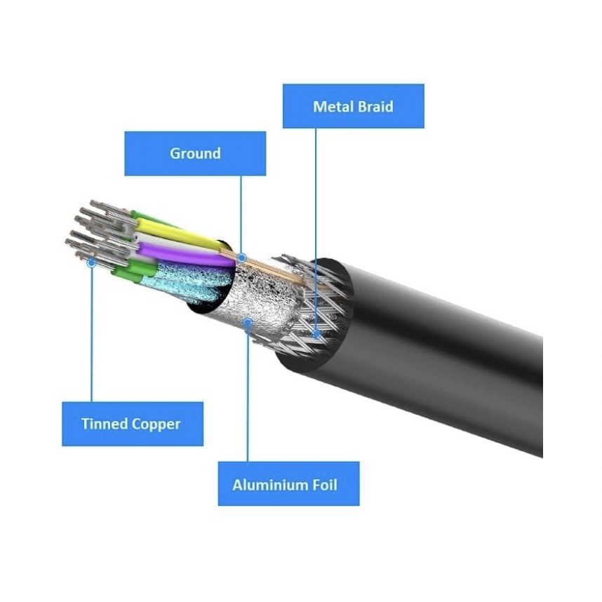 [1.5M] Vention Kabel LAN 1,5M Cat6 UTP Gigabit Ethernet RJ45 Black Hitam