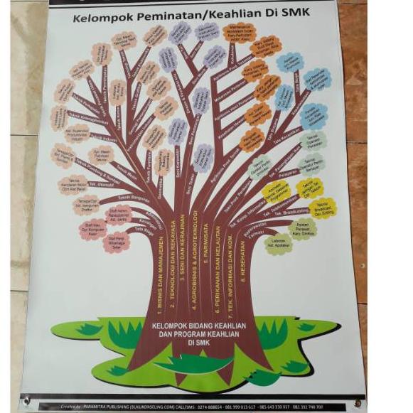 Hot Sell.. Banner/ Poster BK Pohon Karir SMK