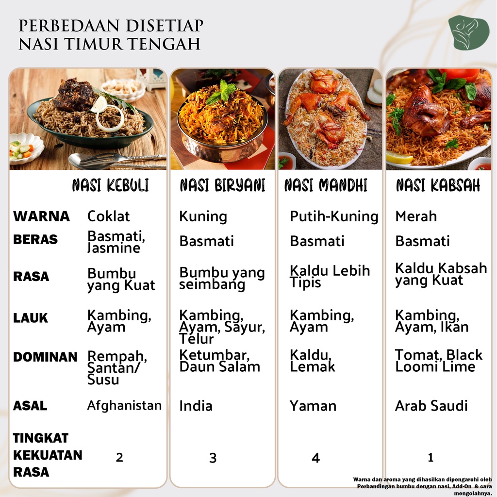 Bumbu Kebuli instan nasi briyani mandhi kabsah lengkap praktis jidah food bumbu rempah india