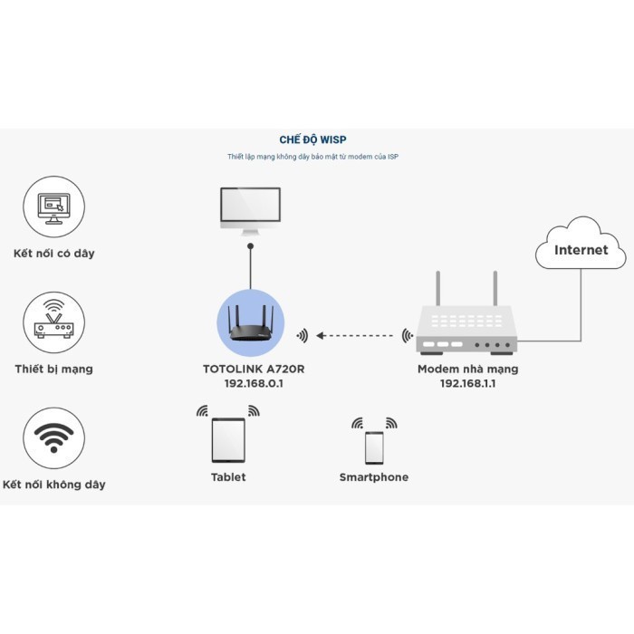 TOTOLINK A720R A 720R A720 R AC1200 Wireless Dual Band Router