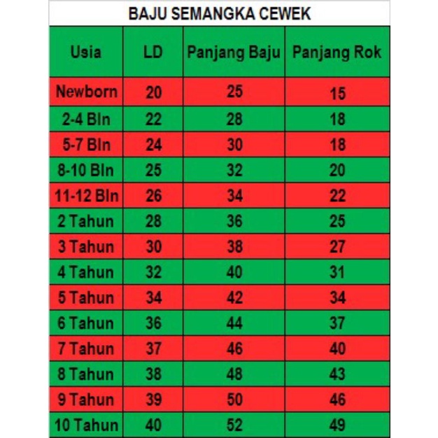 KOSTUM NATAL ANAK DAN DEWASA /KOSTUM SEMANGKA FREE TOPI / KOSTUM COCOMELON/ BAJU NATAL DRESS NATAL