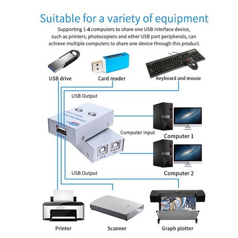 ITSTORE Auto Switch Usb Printer 2 Port 2Port 4 Port 4PORT Sharing Switcher USB 2.0 Printer Kable Manual Otomatis 3M