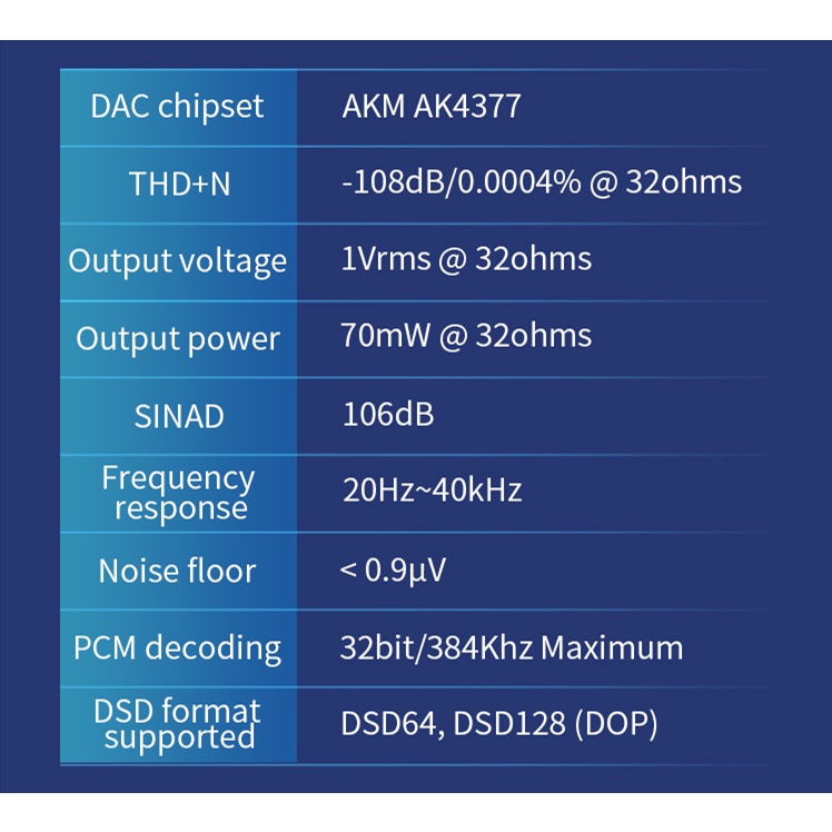 Sevenhertz 71 USB DAC AK4377 AMP 7Hz Ke Kabel Audio Headphone Amplifier PCM384 DSD128