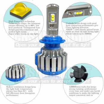 Lampu Mobil Depan Headlight LED H4 H11 SMD 2PCS Mo