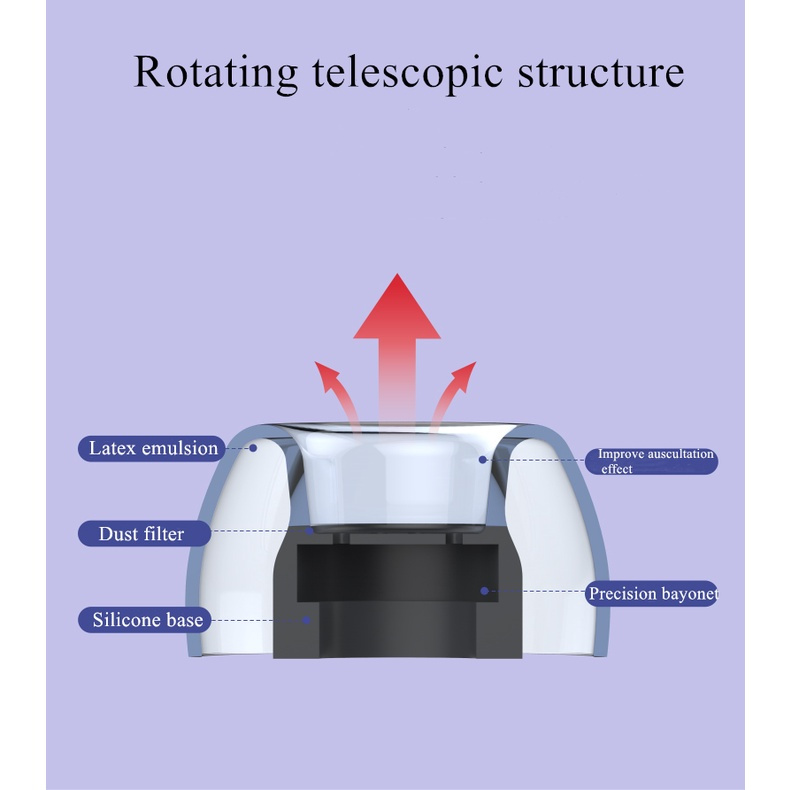 Feaulle Latex H370 TWS Eartips Cap Cover Ear cap tips for Samsung budspro Huawei freebuds4i oppo encox Headset earmuffs