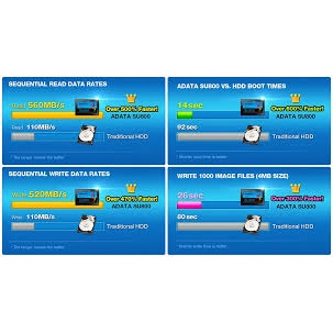 ADATA SSD Ultimate SU800 2.5Inch 256GB, 512GB, 1TB, 2TB SATA 6Gb/s