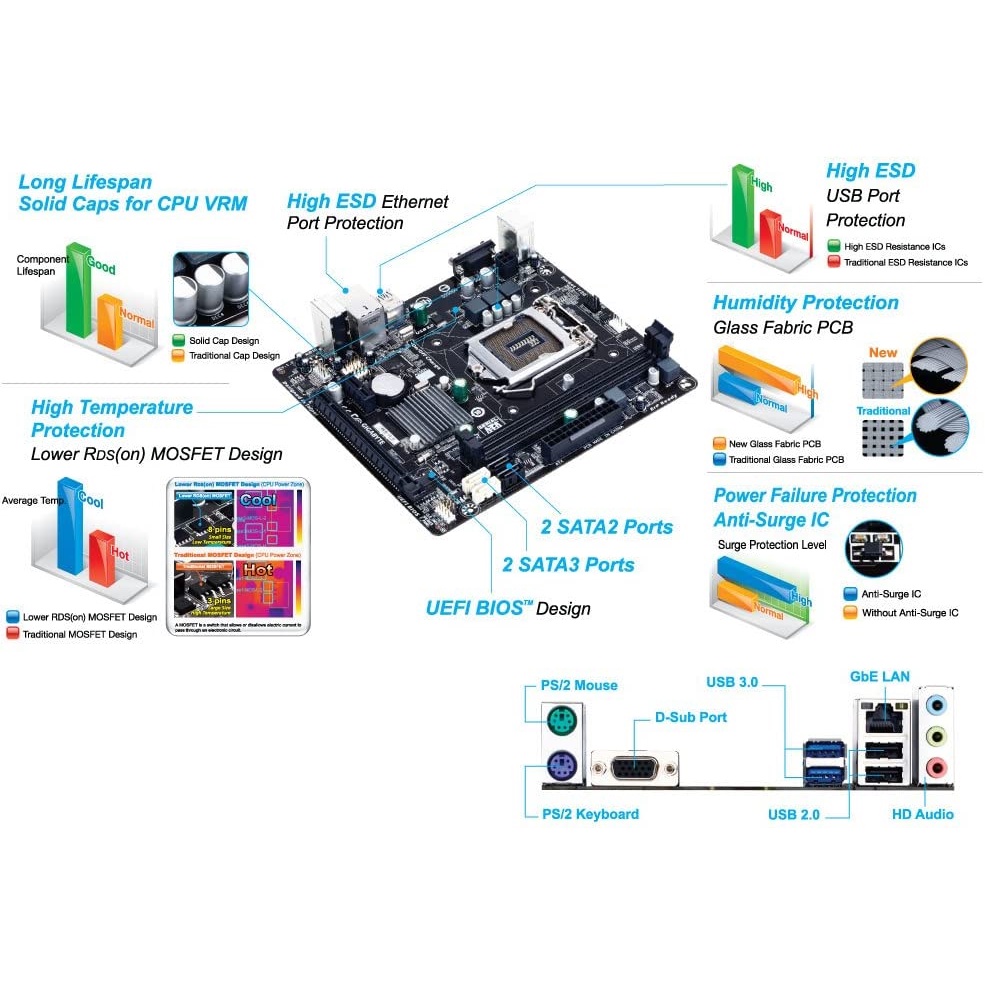 Mainboard Mobo Motherboard LGA 1150 H81 Gigabyte