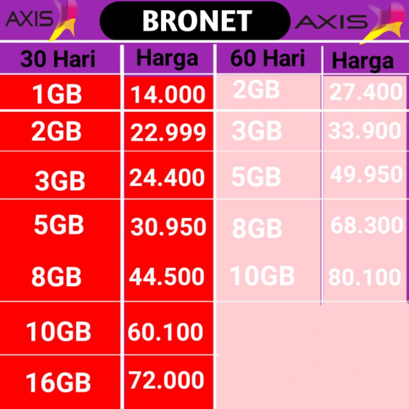 injek isi ulang kuota paket data AXIS mini dan BRONET 1GB 2GB 3GB 5GB 8GB 10GB 15GB murah  .