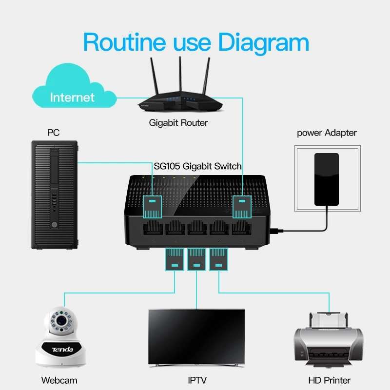 Tenda SG108 8-Port Gigabit Desktop Switch