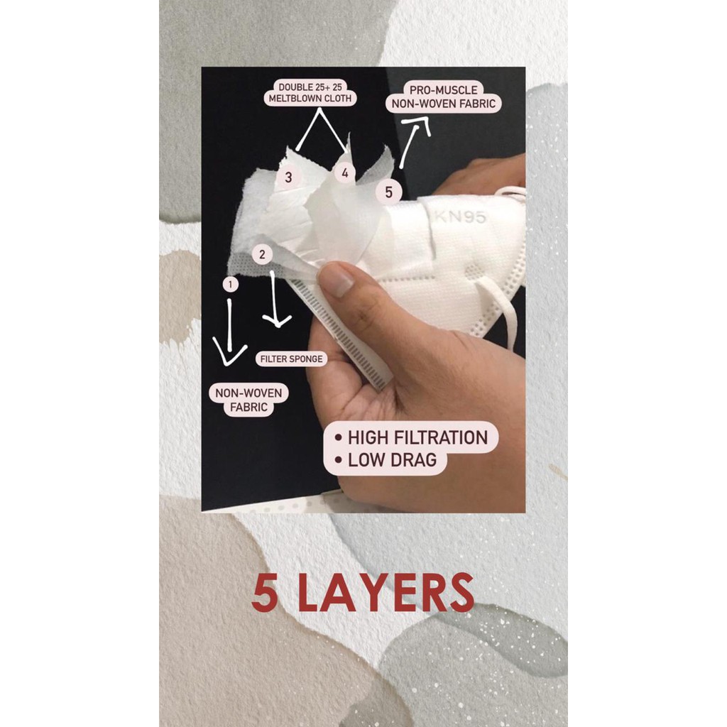 MASKER KN95 OANY TOP QUALITY Premium