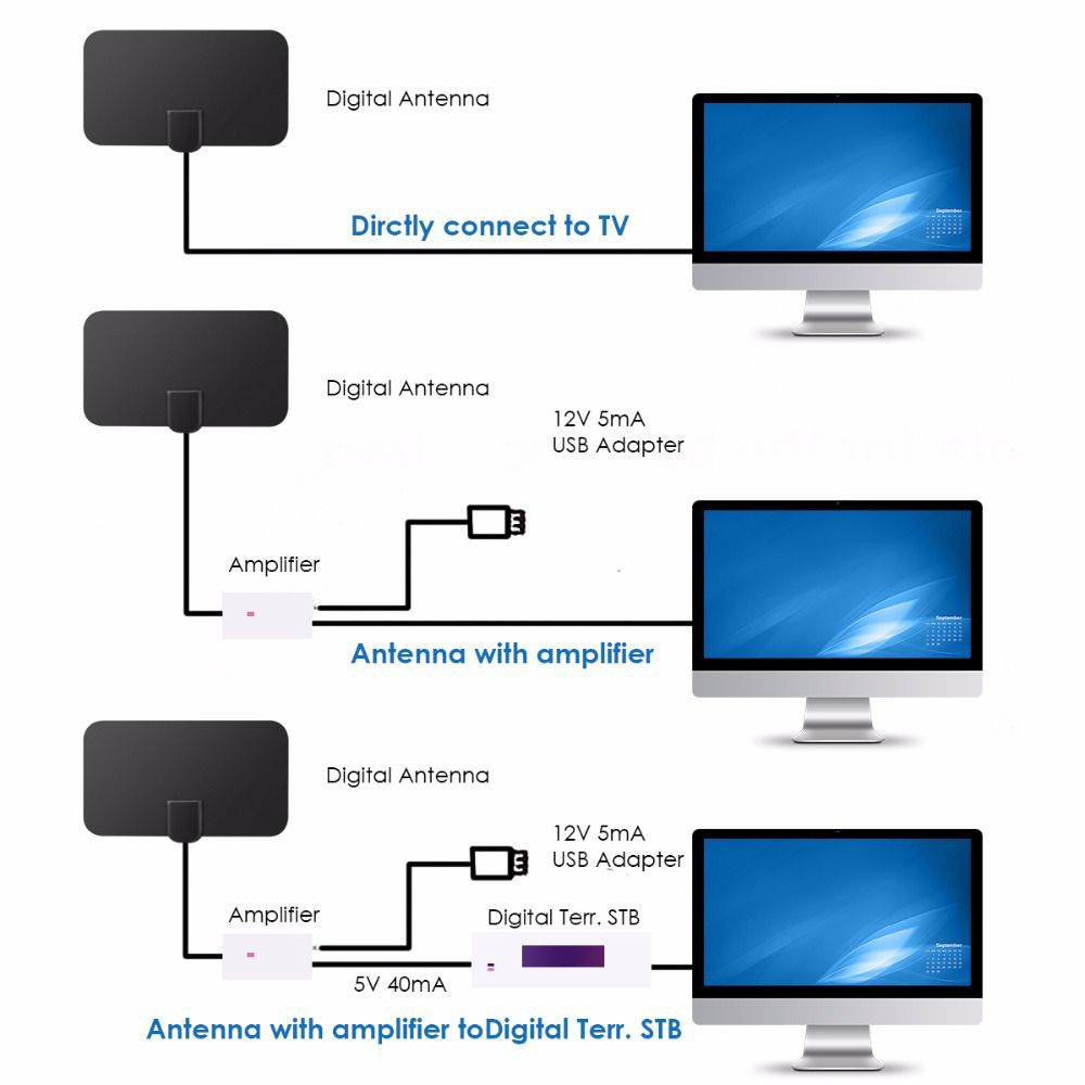 Antena Tv Digital Indoor Super Jernih Antena DVB-T2 4K High Gain - XOBOX