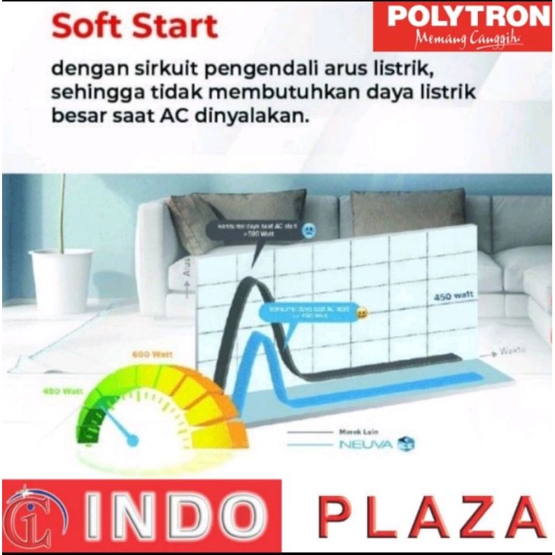 AC POLYTRON 1.5 PK NEUVA PRO NEW 2021 LOWWATT + CEPAT DINGIN PAC-12VZ