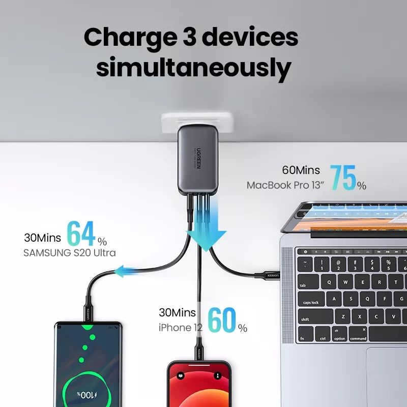 UGREEN 65W Gan Charger QC 4.0 Laptop Macbook &amp; Hp 3 Port Dual C &amp; USB