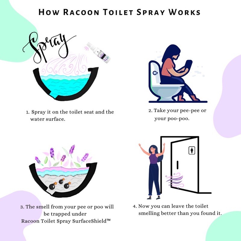 RACOON Toilet Seat Spray / Disinfektan Dudukan Toilet Cairan &amp; Pengharum Kamar Mandi