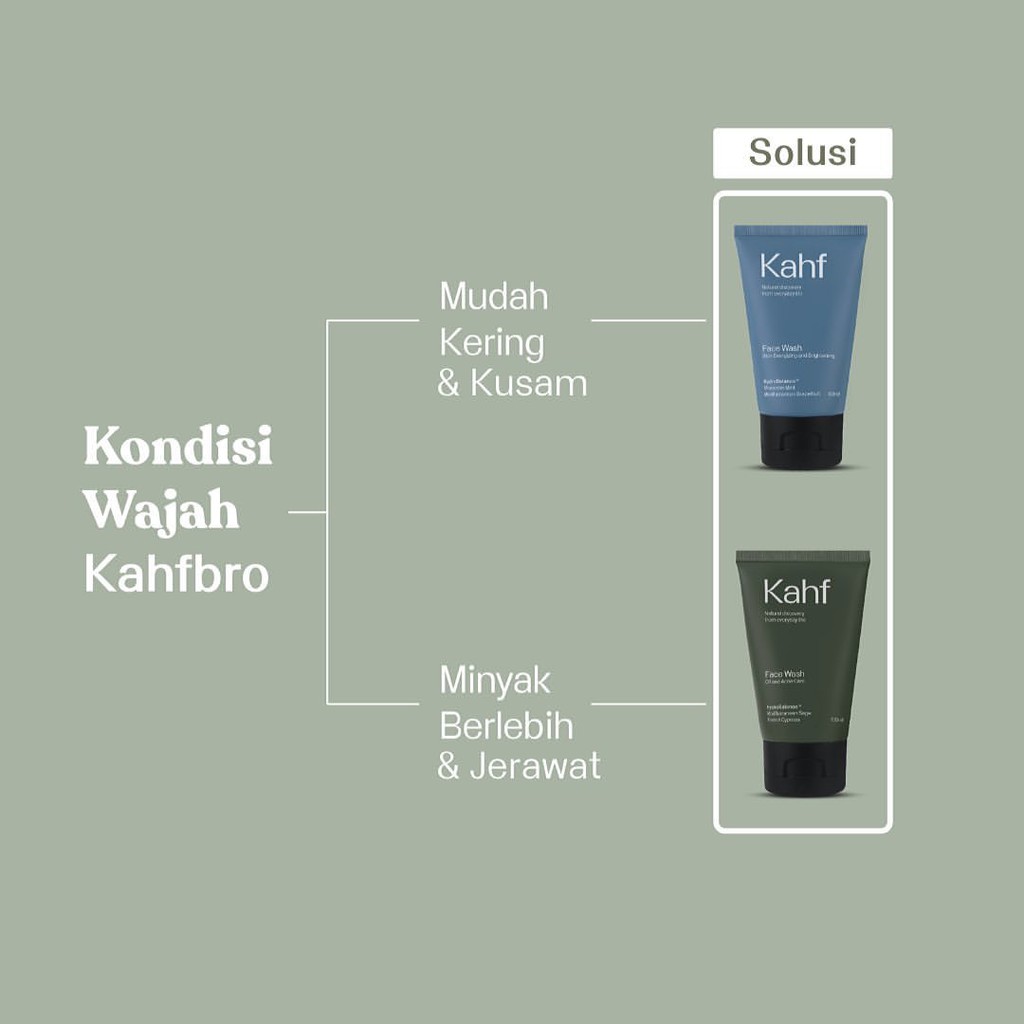 KAHF Face Wash Oil Acne Care 100ml - Sabun Pembersih Muka Berminyak Sabun Penghilang Jerawat Wajah Pria